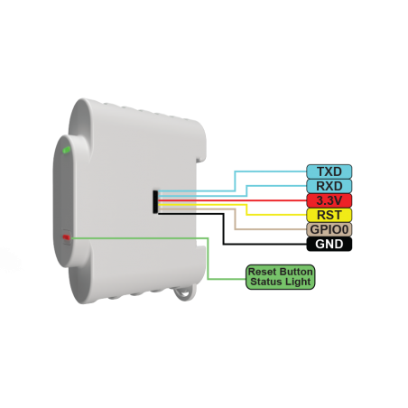 Shelly 3EM energiamonitor WIFI + 3 sensorit 120A