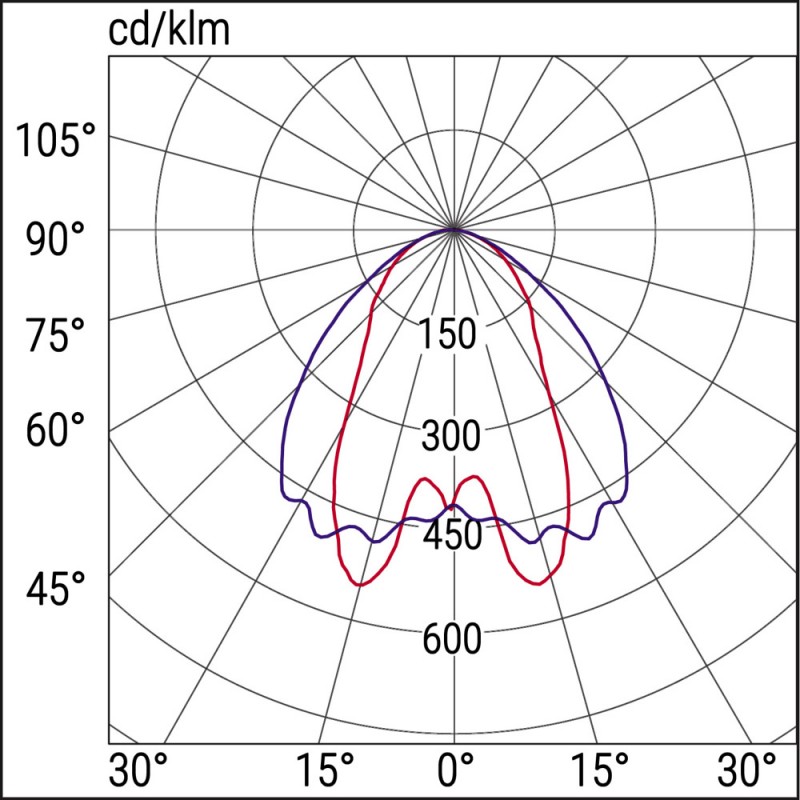 Led Panel RTI kontorivalgusti 30x120cm UGR19 CRI90