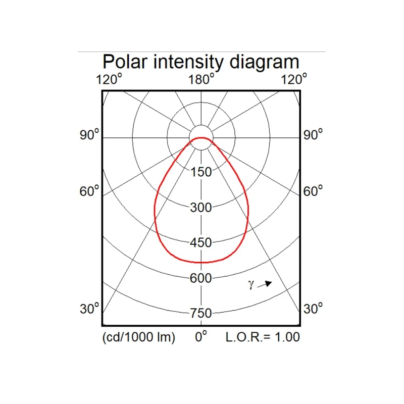 Fortimo LED Panel G3 UGR19