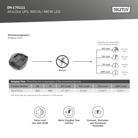 UPS 800VA/480W LED 4xschuko pesa, 3xC13 pesa