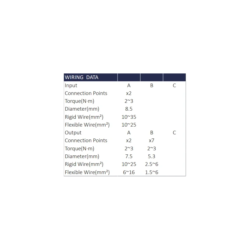 Hargnemisplokk 125A 4x11