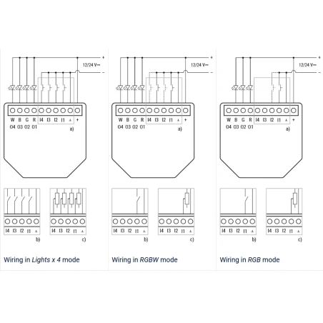 RGBW PM Plus dimmer 12-24VDC 10A WiFi BT Shelly RGBW PM Plus dimmer 12-24VDC 10A WiFi BT Shelly