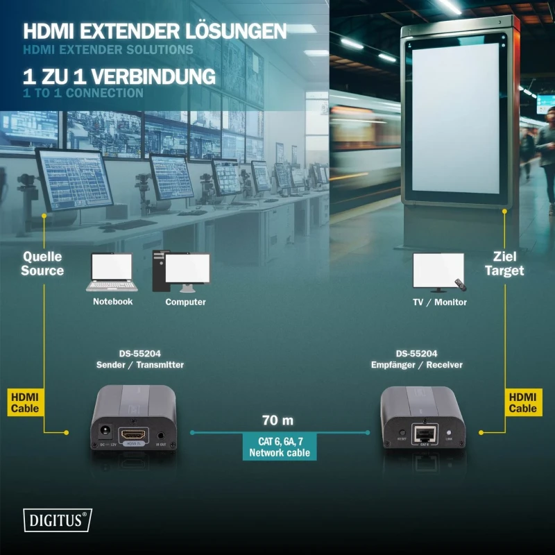 HDMI extender 4K 70m cat6
