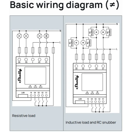 Shelly PRO 4PM võimsusmõõtja/relee 4 kanalit LAN WiFi BT
