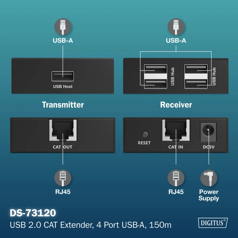 USB 2.0 extender 150m cat6