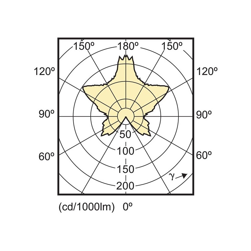 Master Led küünallamp DimTone