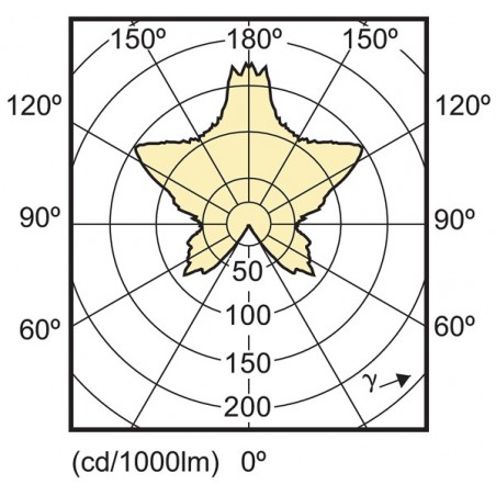 MAS LedCandle DimTone 