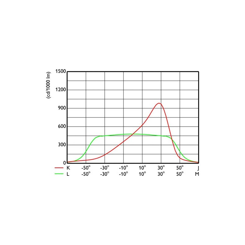 BVP110 prožektor 4200lm
