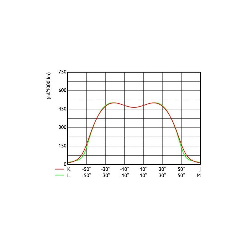 BVP110 prožektor 4200lm