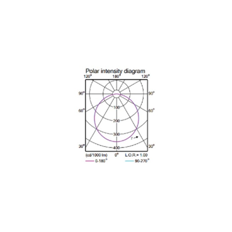 RC065B moodulvalgusti 600x600