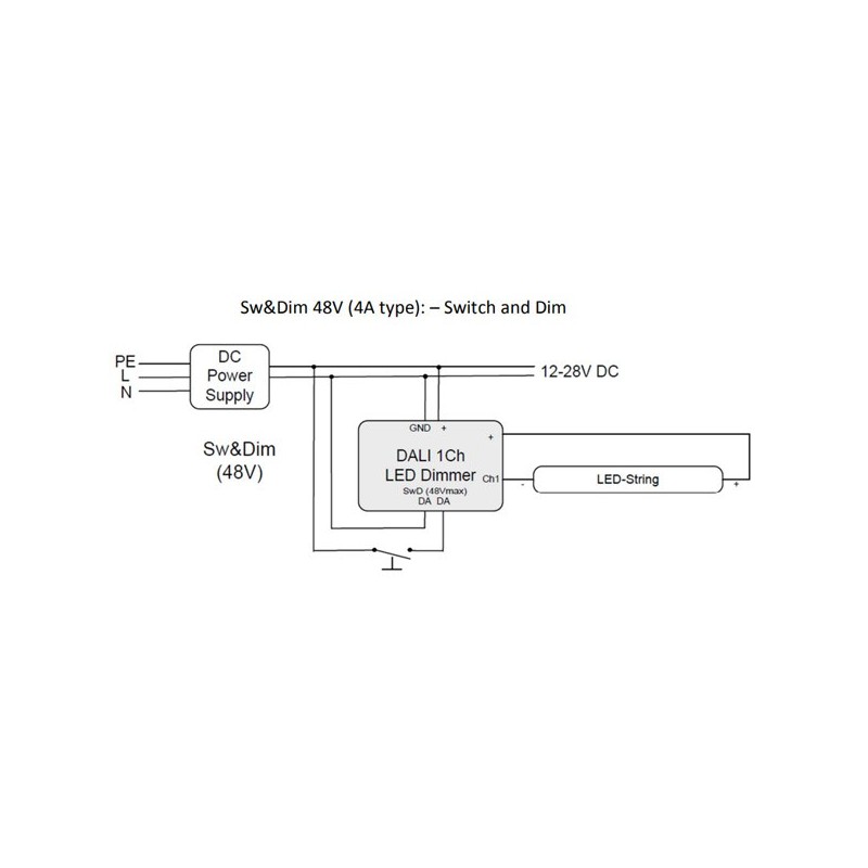 Dali 1Ch LED Dimmer 4A 12-28V
