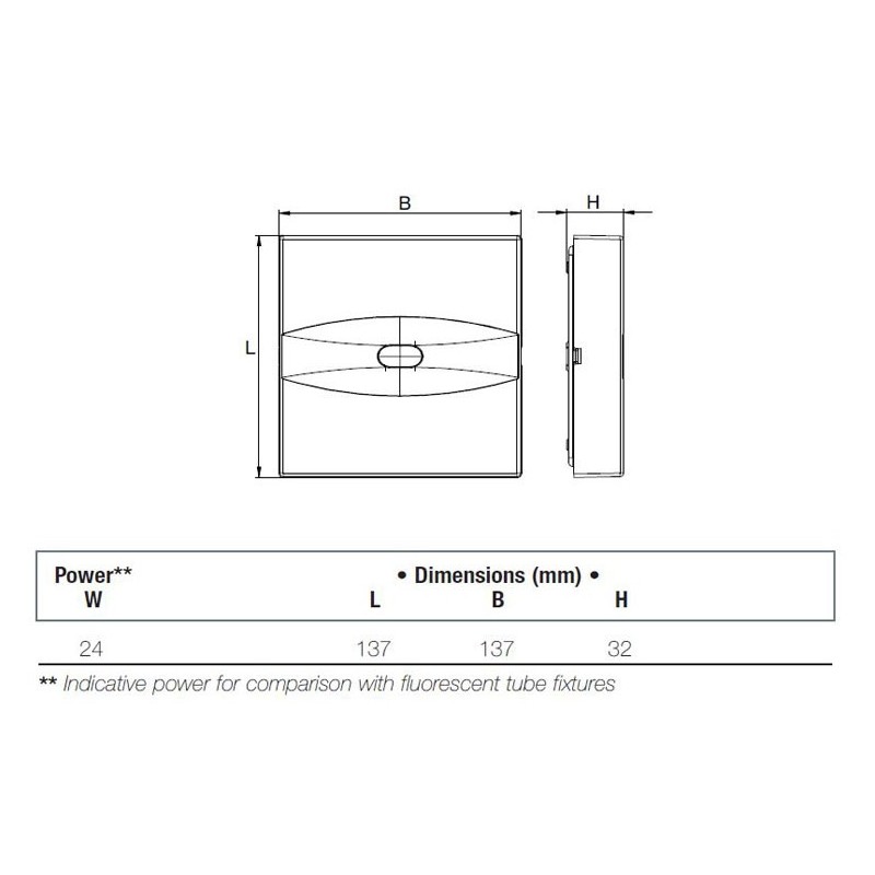 Pluraluce Led pinnale paanikavältimisvalgusti